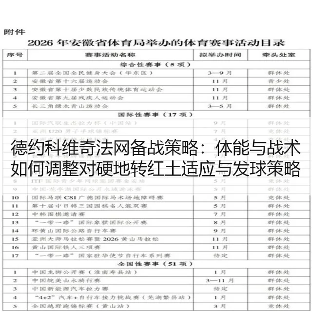 德约科维奇法网备战策略:体能与战术如何调整对硬地转红土适应与发球策略